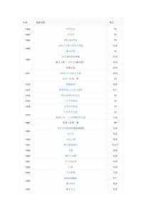 宫崎骏先生的所有动画电影你看过几部？