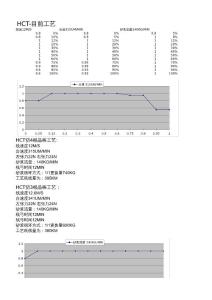 HCT工艺