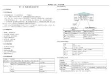 電子商務師（中級工_電子商務員）理論復習要點