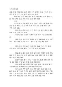 全國縣市列表[資料]