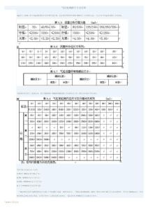 氣缸的規(guī)格尺寸及行程