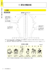 日本人口構(gòu)造