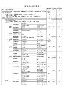2016年最新營改增稅率表整理