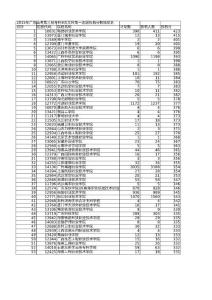 廣東省2015-2014-2013三年高考一本高校錄取最低分數線排名