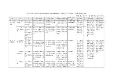 高中信息技術課程標準實驗教科書必修模塊教材(教育科學出版社)分析及教學實施
