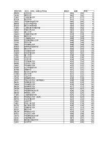 2015遼寧省理工類一本AB段二三本院校錄取最低分數線排名