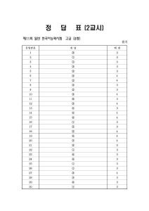韓國語(Topik)考試真題 聽力閱讀-高級 答案