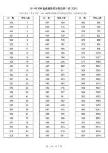 2015年河南省普通高招分?jǐn)?shù)段統(tǒng)計(jì)表(文科)