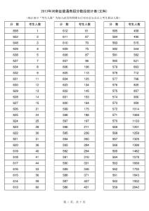 2013年河南省普通高招分?jǐn)?shù)段統(tǒng)計(jì)表(文科)