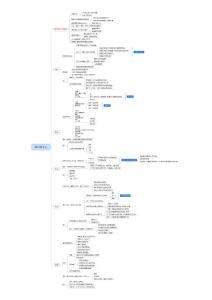 横向领导力思维导图