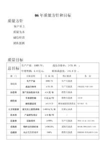 質量方針、目標[1]