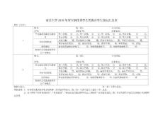 附件二南昌大學2010年度寶鋼優秀學生獎