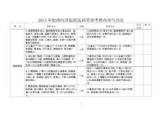 膠南同濟醫(yī)院醫(yī)政管理考核內(nèi)容與辦法