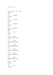 魔獸世界珠寶+雕文