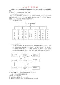 人力資源(全套表格模版加6大制度)1
