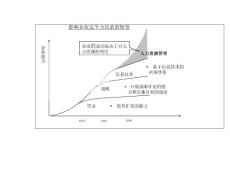 幻燈素材圖表002