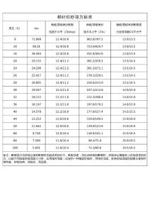紗線強(qiáng)力標(biāo)準(zhǔn)
