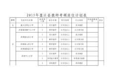 2015年教師考調崗位計劃表