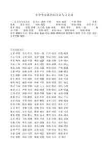 小學生必備的同義詞與反義詞