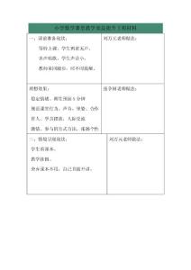 小學(xué)數(shù)學(xué)課堂教學(xué)效益提升工程材料