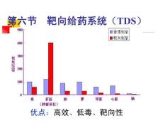 第十七章，第一节，靶向给药系统