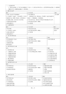 项目管理九大知识点详细总结与讲解