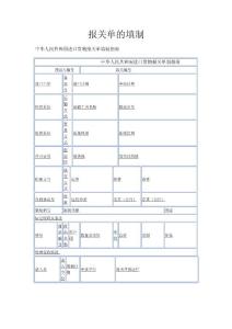 報關單的填（詳）