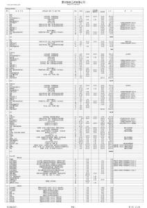 家庭裝修預算模板