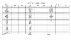 辦公用品月度申購單