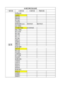 卓禹官網(wǎng)規(guī)劃