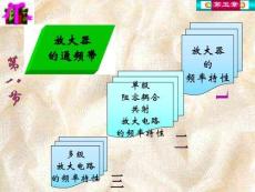 頻率特性