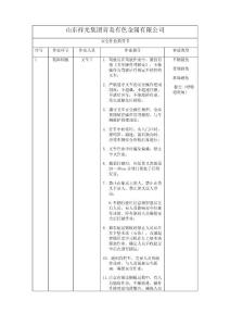 作業(yè)指導(dǎo)書13587538
