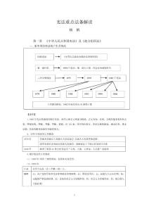 憲法重點法條解讀（背誦不含真題）