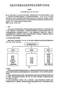 競(jìng)技武術(shù)套路運(yùn)動(dòng)的美學(xué)特征在編排中的體現(xiàn)