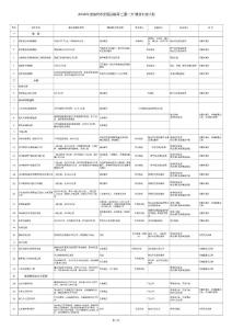 2016年度徐州市交通運輸局“三重一大”項目年度計劃