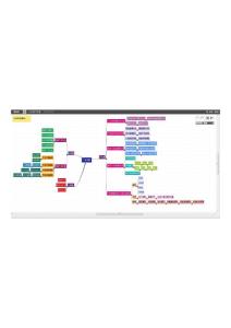模塊五廣告策略