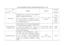 長春市道德領域突出問題專項教育和治理活動責任分工表