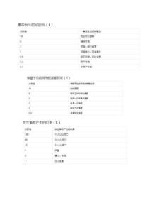风险分析LEC