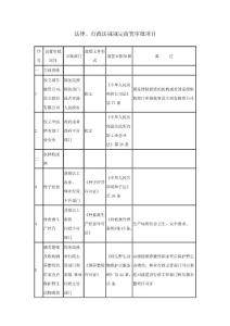 法律、行政法規規定前置審批項目