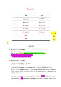 2013合肥付博老師翻譯部分【課堂筆記】自己補充的一部分_希望對大家有用