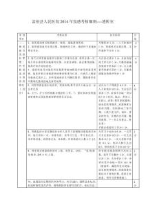 血透室績效考核方案