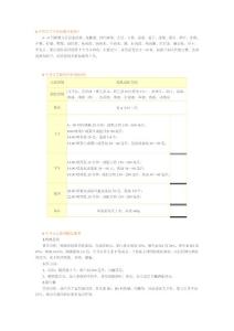 6個月寶寶可以吃哪些輔食