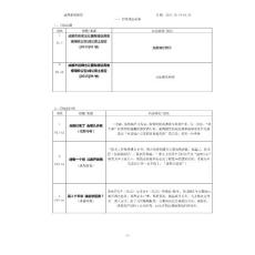 大陸工作週報(bào)表 報(bào)告人： 日期：