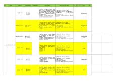 銷售部績效考核
