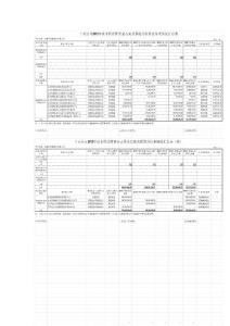 上市公司 2012年度非經營性資金占用及其他關聯資金往來情況匯總表...