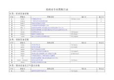 给排水专业图集目录