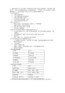 選修課考試重點(diǎn)