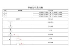 ④--初始過程流程圖