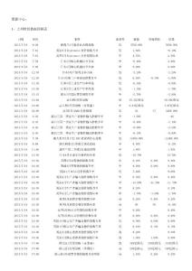 一周财经数据和事件(更新)-20150524