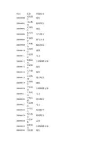 上证大盘蓝筹